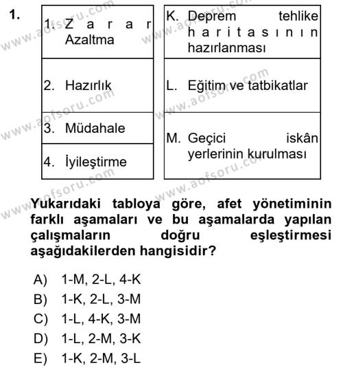 Afet Yönetimi 1 Dersi 2022 - 2023 Yılı (Final) Dönem Sonu Sınavı 1. Soru