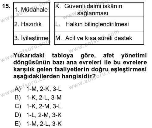 Afet Yönetimi 1 Dersi 2022 - 2023 Yılı Yaz Okulu Sınavı 15. Soru