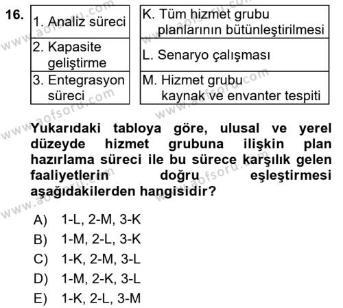 Afet Yönetimi 1 Dersi 2022 - 2023 Yılı Yaz Okulu Sınavı 16. Soru