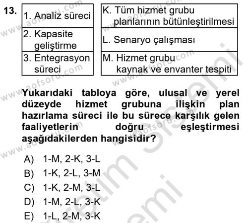 Afet Yönetimi 1 Dersi 2023 - 2024 Yılı (Final) Dönem Sonu Sınavı 13. Soru