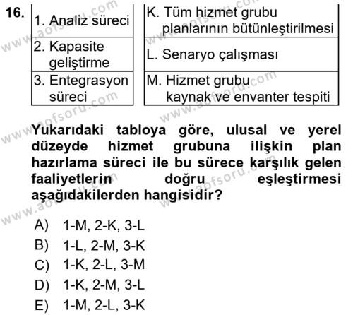 Afet Yönetimi 1 Dersi 2023 - 2024 Yılı Yaz Okulu Sınavı 16. Soru