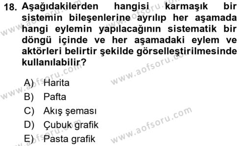 Kent, Planlama ve Afet Risk Yönetimi Dersi 2017 - 2018 Yılı (Vize) Ara Sınavı 18. Soru