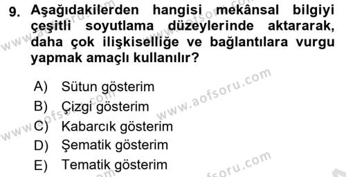 Kent, Planlama ve Afet Risk Yönetimi Dersi 2021 - 2022 Yılı Yaz Okulu Sınavı 9. Soru