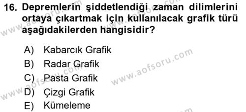 Kent, Planlama ve Afet Risk Yönetimi Dersi 2022 - 2023 Yılı (Vize) Ara Sınavı 16. Soru