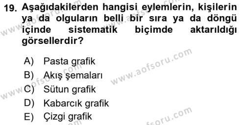 Kent, Planlama ve Afet Risk Yönetimi Dersi 2022 - 2023 Yılı (Vize) Ara Sınavı 19. Soru