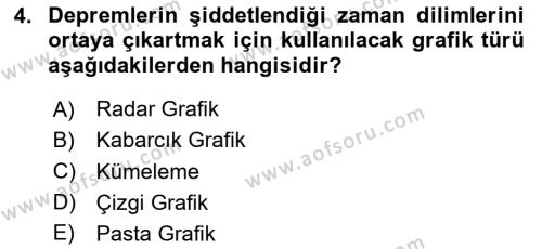 Kent, Planlama ve Afet Risk Yönetimi Dersi 2023 - 2024 Yılı Yaz Okulu Sınavı 4. Soru