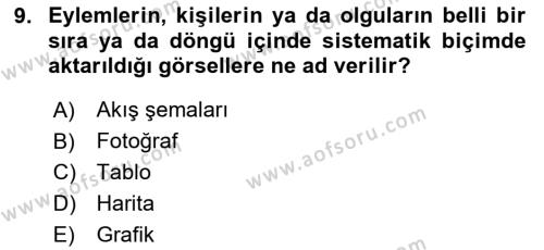 Kent, Planlama ve Afet Risk Yönetimi Dersi 2023 - 2024 Yılı Yaz Okulu Sınavı 9. Soru