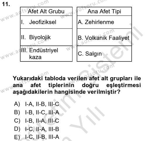 Temel Afet Bilgisi Dersi 2022 - 2023 Yılı Yaz Okulu Sınavı 11. Soru