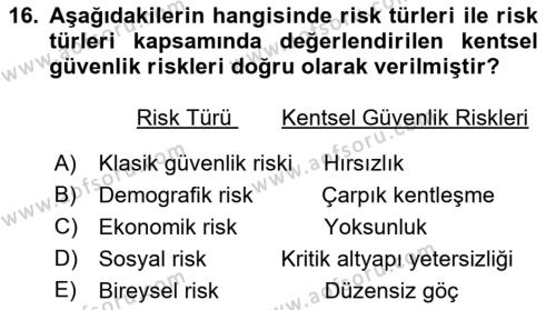 Afet Risk Azaltma Politikaları Dersi 2018 - 2019 Yılı (Vize) Ara Sınavı 16. Soru