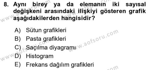 Veri Analizi Ve Değerlendirme Dersi 2023 - 2024 Yılı (Vize) Ara Sınavı 8. Soru