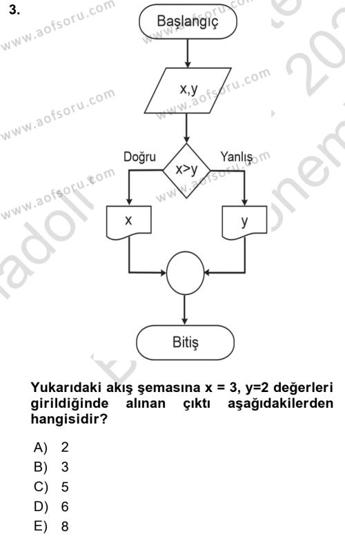 Algoritmalar Dersi 2023 - 2024 Yılı (Final) Dönem Sonu Sınavı 3. Soru