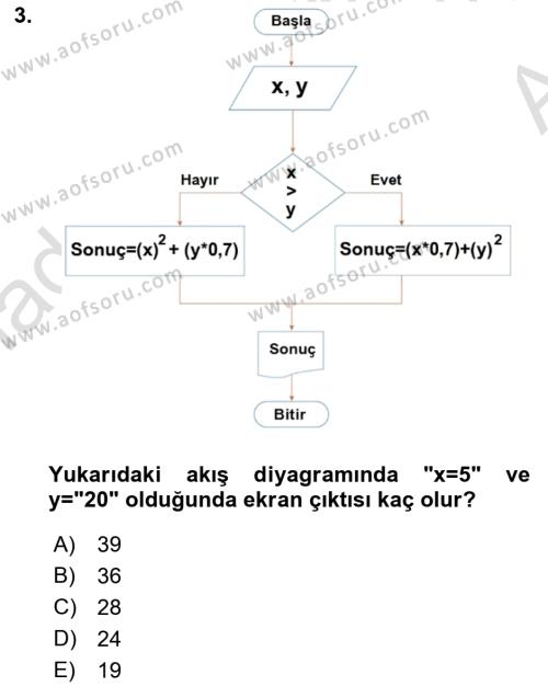 Veri Yapıları Dersi 2022 - 2023 Yılı (Vize) Ara Sınavı 3. Soru