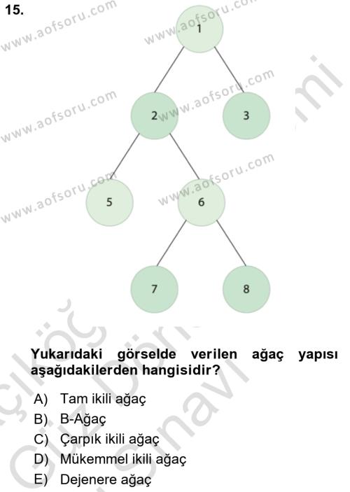 Veri Yapıları Dersi 2022 - 2023 Yılı (Final) Dönem Sonu Sınavı 15. Soru