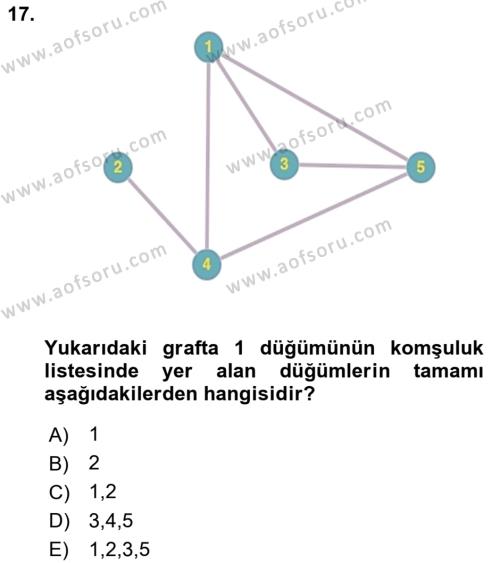 Veri Yapıları Dersi 2022 - 2023 Yılı (Final) Dönem Sonu Sınavı 17. Soru