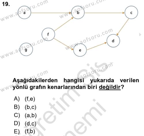 Veri Yapıları Dersi 2022 - 2023 Yılı (Final) Dönem Sonu Sınavı 19. Soru