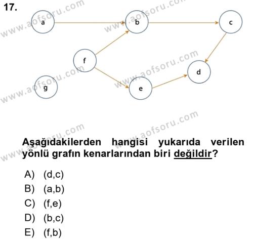 Veri Yapıları Dersi 2023 - 2024 Yılı (Final) Dönem Sonu Sınavı 17. Soru