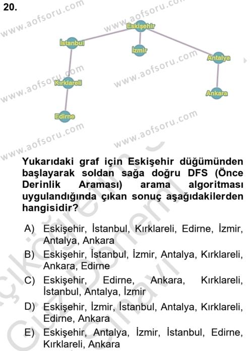 Veri Yapıları Dersi 2023 - 2024 Yılı (Final) Dönem Sonu Sınavı 20. Soru