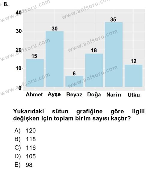 Coğrafi Bilgi Sistemleri İçin Temel İstatistik Dersi 2023 - 2024 Yılı (Vize) Ara Sınavı 8. Soru