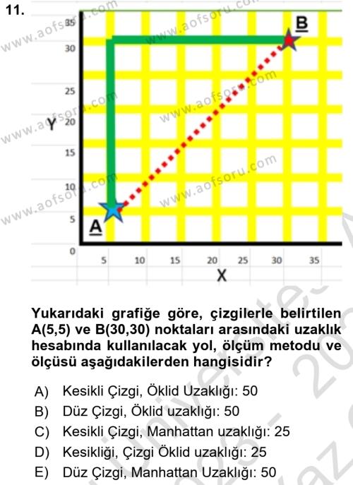 Coğrafi Bilgi Sistemleri İçin Temel İstatistik Dersi 2023 - 2024 Yılı Yaz Okulu Sınavı 11. Soru