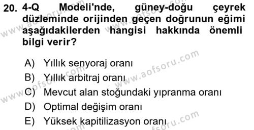 Gayrimenkul Ekonomisi Dersi 2021 - 2022 Yılı (Vize) Ara Sınavı 20. Soru