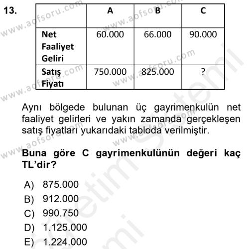 Emlak Finans ve Emlak Değerleme Dersi 2015 - 2016 Yılı Tek Ders Sınavı 13. Soru