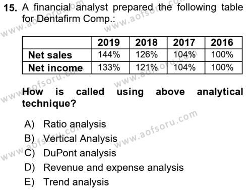 Business Finance 1 Dersi 2018 - 2019 Yılı Yaz Okulu Sınavı 15. Soru