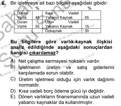 Finansal Tablolar Analizi Dersi 2012 - 2013 Yılı (Final) Dönem Sonu Sınavı 6. Soru