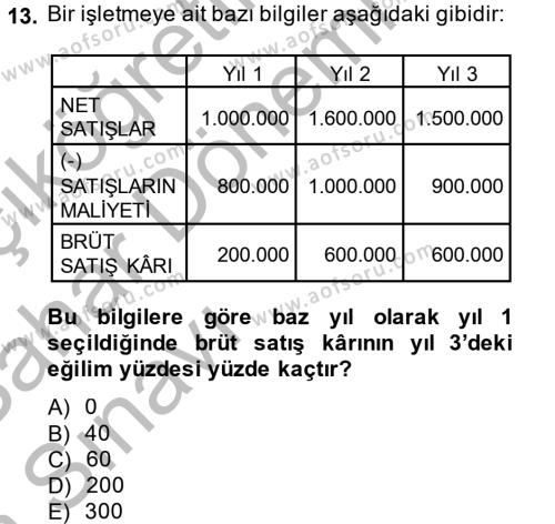 Finansal Tablolar Analizi Dersi 2013 - 2014 Yılı (Vize) Ara Sınavı 13. Soru