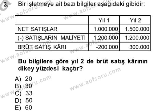 Finansal Tablolar Analizi Dersi 2013 - 2014 Yılı (Final) Dönem Sonu Sınavı 3. Soru