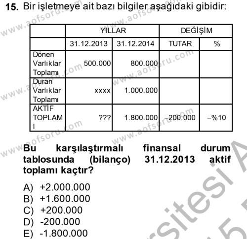 Finansal Tablolar Analizi Dersi 2014 - 2015 Yılı (Vize) Ara Sınavı 15. Soru