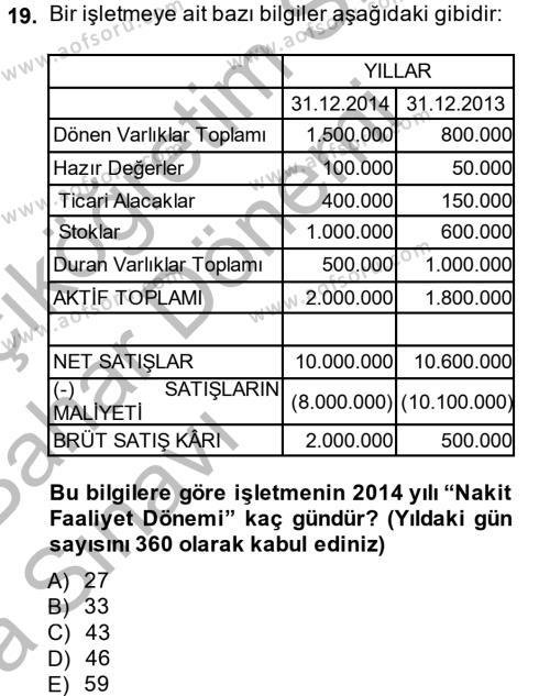 Finansal Tablolar Analizi Dersi 2014 - 2015 Yılı (Vize) Ara Sınavı 19. Soru