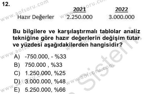 Finansal Tablolar Analizi Dersi 2023 - 2024 Yılı (Vize) Ara Sınavı 12. Soru