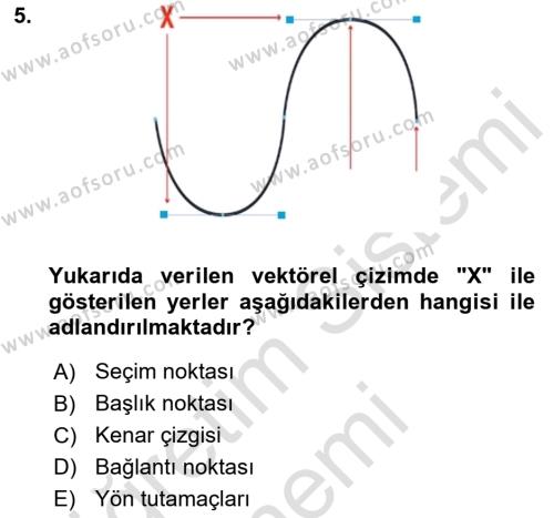 Sayısal Fotoğraf İşleme Teknikleri Dersi 2022 - 2023 Yılı (Final) Dönem Sonu Sınavı 5. Soru