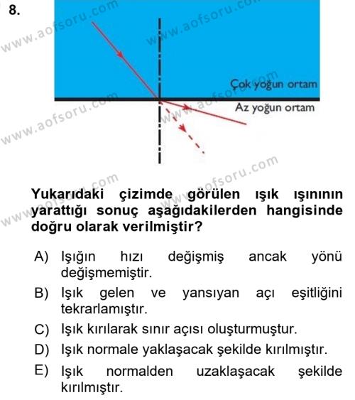 Optik Bakış Dersi 2017 - 2018 Yılı (Vize) Ara Sınavı 8. Soru