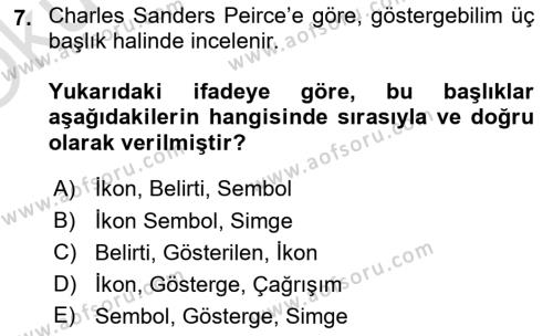 Temel Sanat ve Tasarım Eğitimi Dersi 2021 - 2022 Yılı Yaz Okulu Sınavı 7. Soru