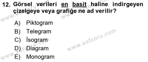 Görsel İletişim ve Tasarım Tarihi Dersi 2022 - 2023 Yılı Yaz Okulu Sınavı 12. Soru