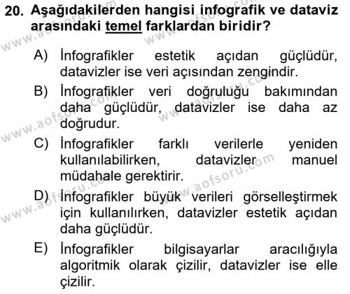 Yeni Medya Sanatı Dersi 2023 - 2024 Yılı (Vize) Ara Sınavı 20. Soru