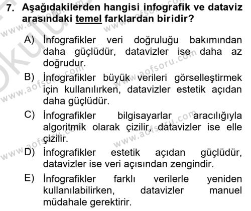 Yeni Medya Sanatı Dersi 2023 - 2024 Yılı Yaz Okulu Sınavı 7. Soru