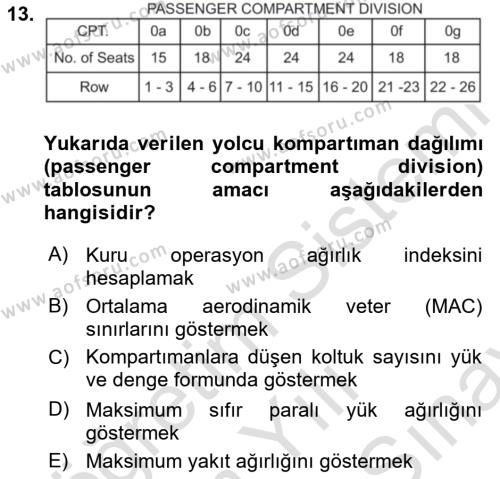 Harekat Performans Dersi 2021 - 2022 Yılı (Final) Dönem Sonu Sınavı 13. Soru