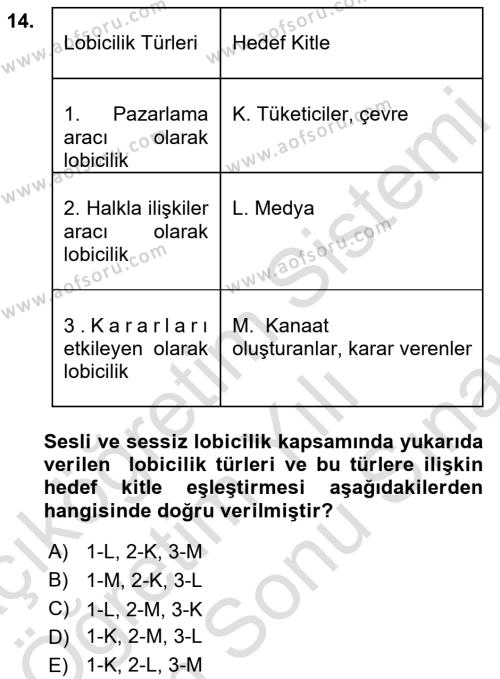 Halkla İlişkilerde Güncel Kavramlar 2 Dersi 2021 - 2022 Yılı (Final) Dönem Sonu Sınavı 14. Soru