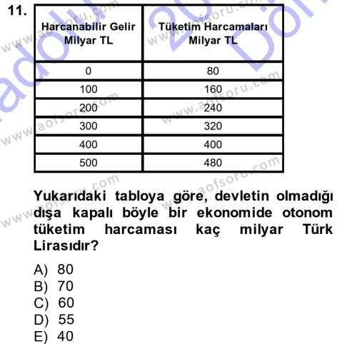 İktisada Giriş Dersi 2013 - 2014 Yılı (Final) Dönem Sonu Sınavı 11. Soru