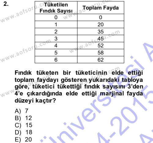 İktisada Giriş Dersi 2014 - 2015 Yılı (Vize) Ara Sınavı 2. Soru