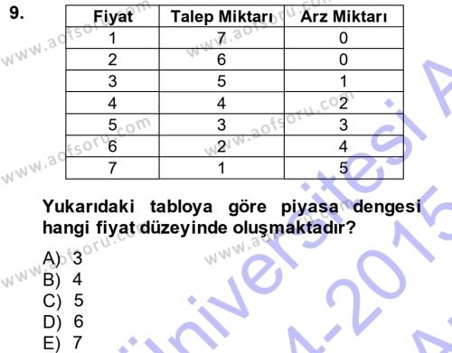 İktisada Giriş Dersi 2014 - 2015 Yılı (Vize) Ara Sınavı 9. Soru