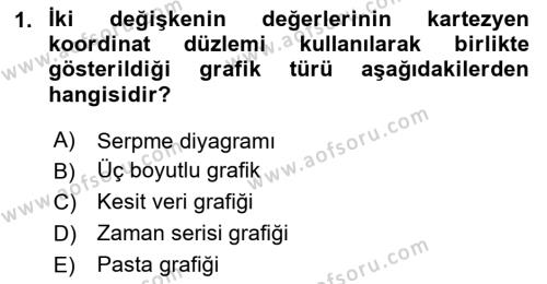 İktisada Giriş Dersi 2024 - 2025 Yılı (Vize) Ara Sınavı 1. Soru