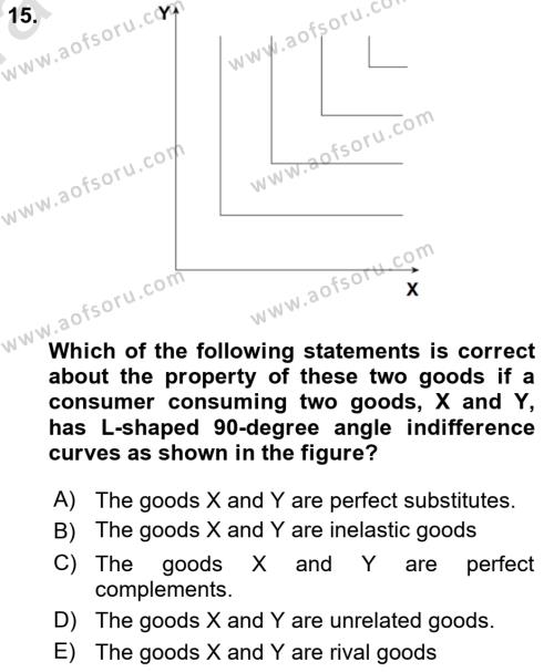 Microeconomic Theory Dersi 2022 - 2023 Yılı (Vize) Ara Sınavı 15. Soru