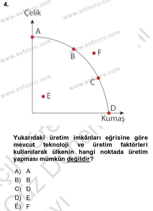 Uluslararası İktisat Dersi 2022 - 2023 Yılı (Vize) Ara Sınavı 4. Soru