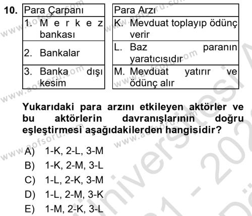 Para Politikası Dersi 2021 - 2022 Yılı (Vize) Ara Sınavı 10. Soru