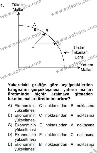 Ekonomik Analiz Dersi 2012 - 2013 Yılı (Final) Dönem Sonu Sınavı 1. Soru