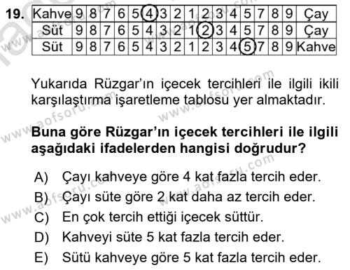 Sayısal Karar Verme Teknikleri Dersi 2021 - 2022 Yılı Yaz Okulu Sınavı 19. Soru