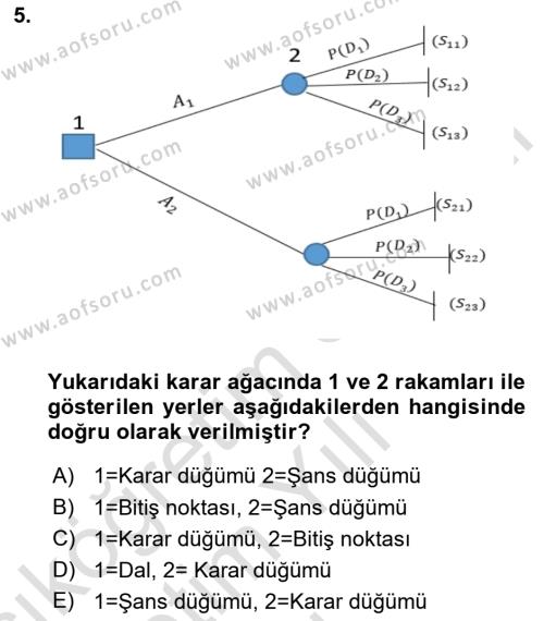 İşletmelerde Karar Verme Teknikleri Dersi 2020 - 2021 Yılı Yaz Okulu Sınavı 5. Soru